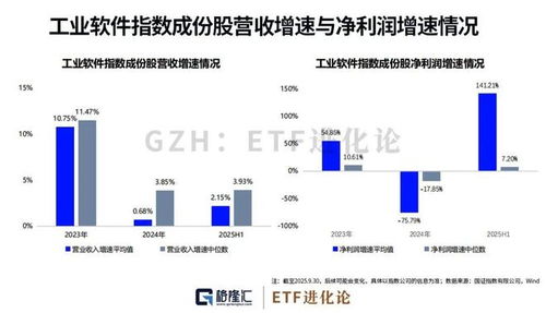 工業軟件 制造業未來十年的必修課，我們修到第幾章了？