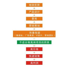 企業(yè)營(yíng)銷策劃內(nèi)容提要撰寫(xiě)指南
